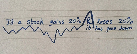 Stock gains and losses