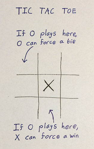 Tic Tac Toe strategy